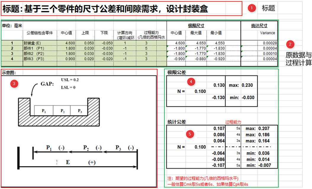 尺寸链计算i Excel 求解极限公差与统计公差 知乎