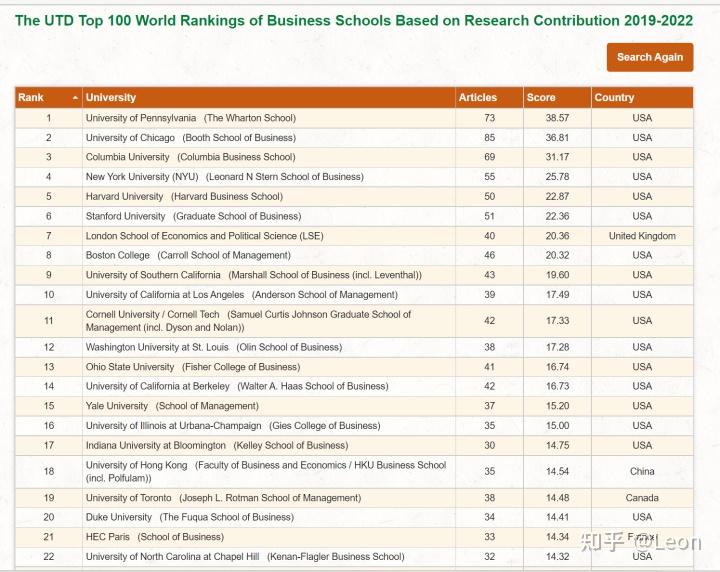 finance phd ranking ejmr