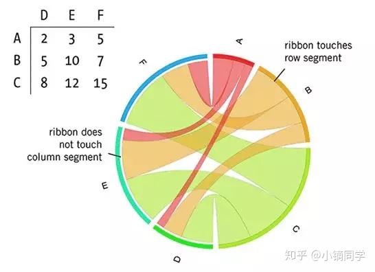 看似“冰山美人”的弦图竟如此平易近人！ - 知乎