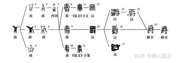 爵,从酒器到制度 - 知乎