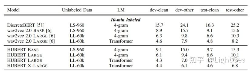 HuBERT：基于BERT的自监督 (self-supervised)语音表示学习 - 知乎