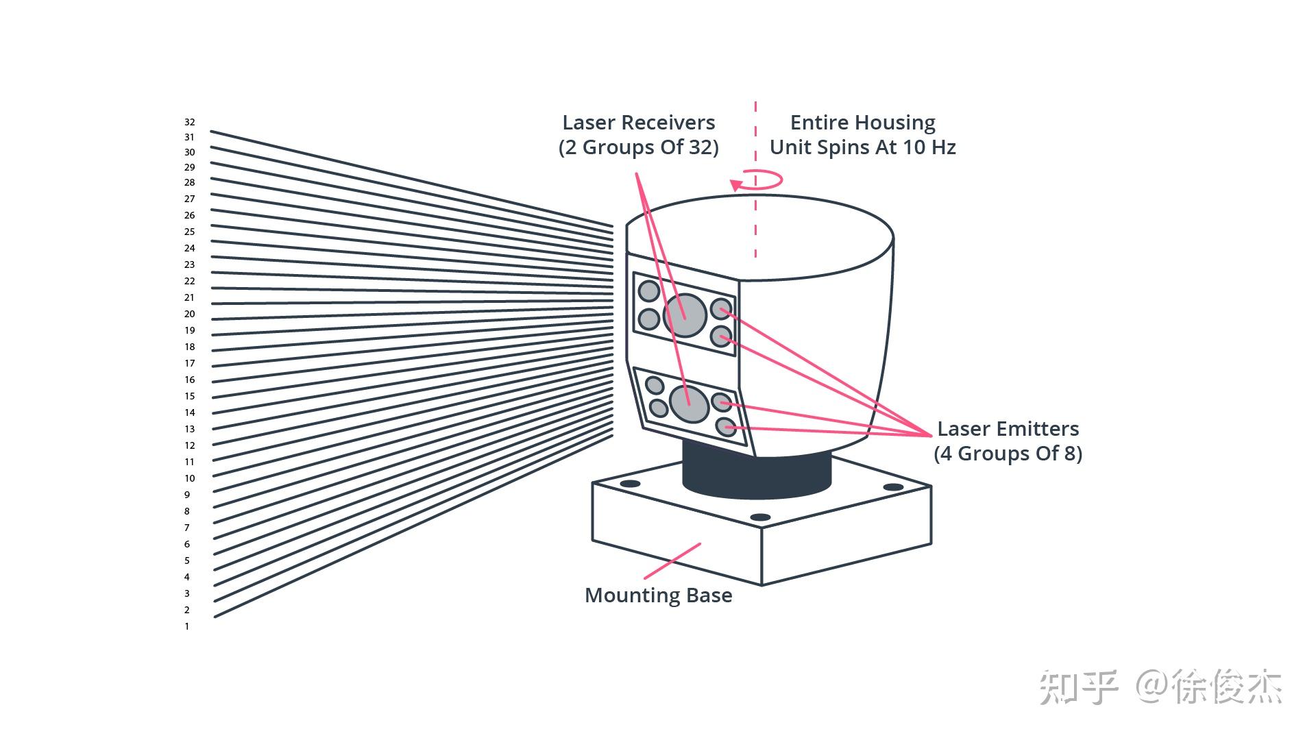 掃描激光雷達-機動光機掃描 scanning lidar - motorized opto