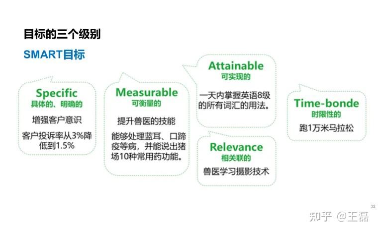 目标的三个层次 - 知乎