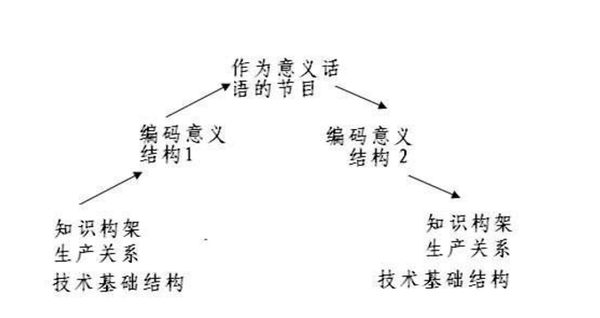 迈向关系形式的分析 中 文化的传递形式 知乎