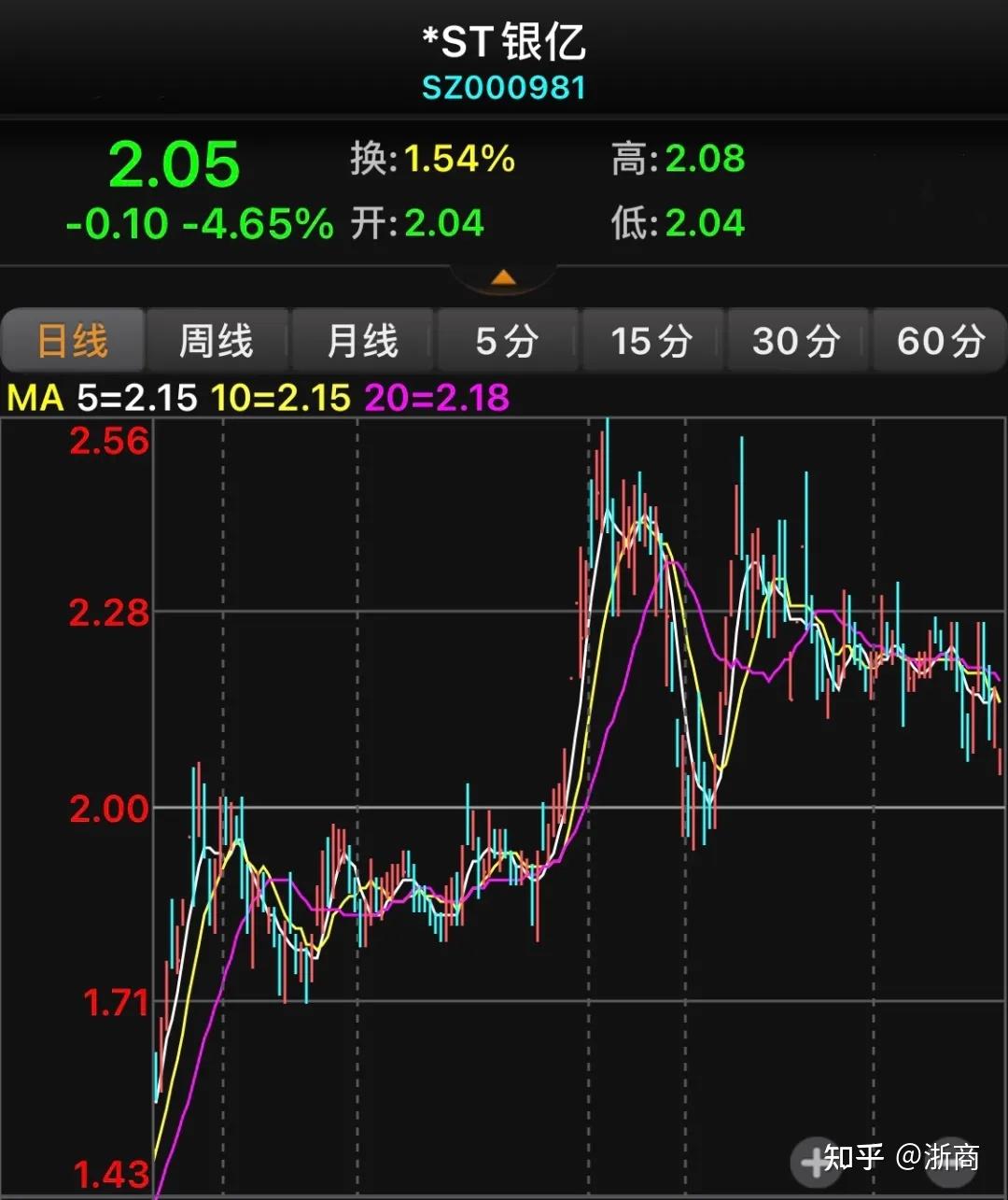 严重违约银亿股份重整波澜不断