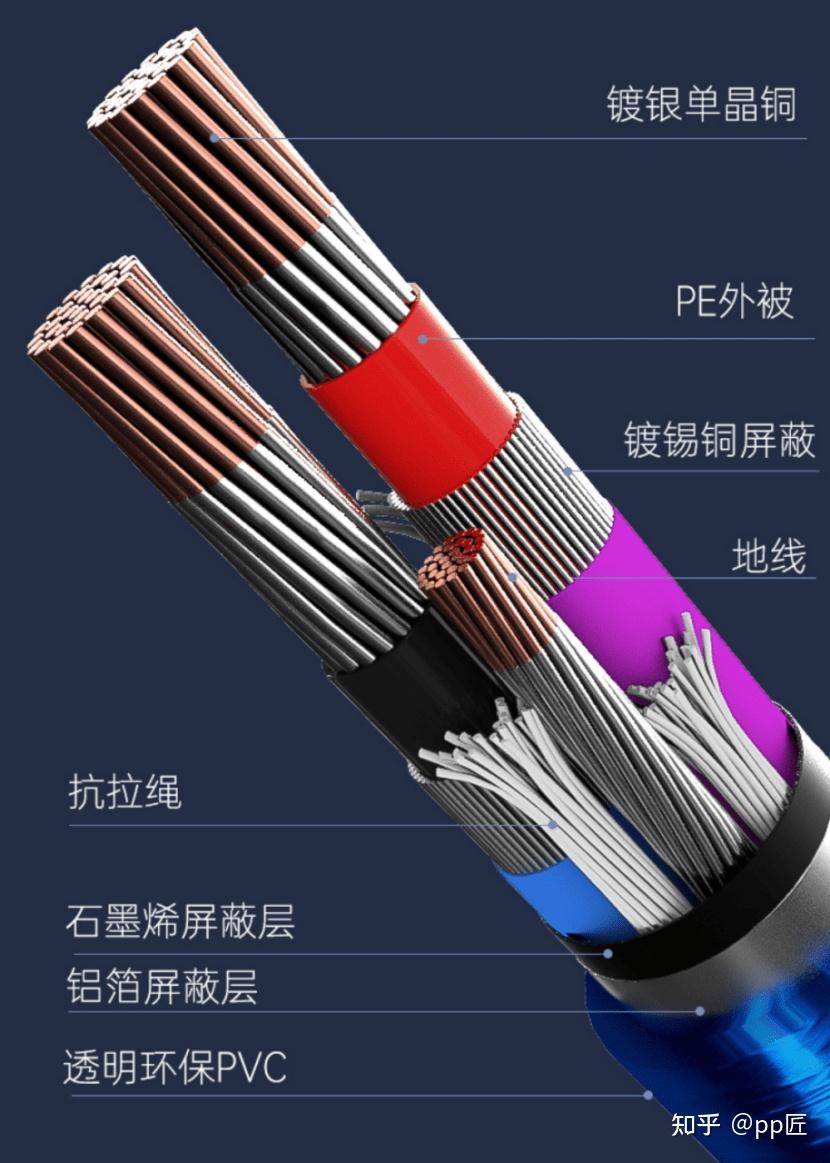 关于单晶铜音频线材发烧友们不知道的知识，开博尔教你如何辨别真假单晶铜 - 知乎