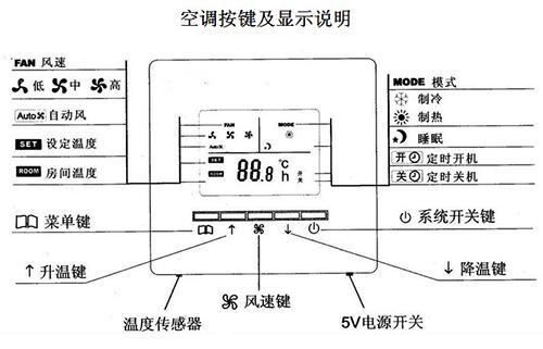 使用中央空调时中央空调显示屏上的图案是什么意思