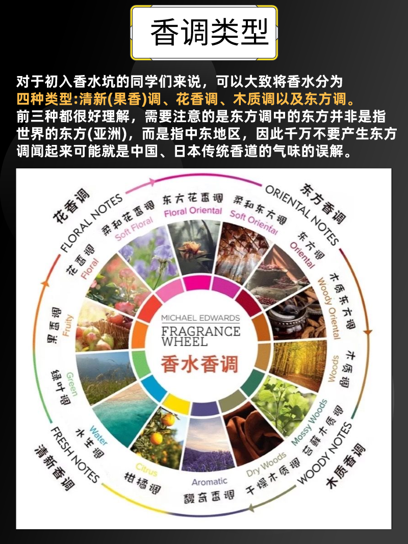 香水知识分享香水小白如何选香分享几种基本香调的香水