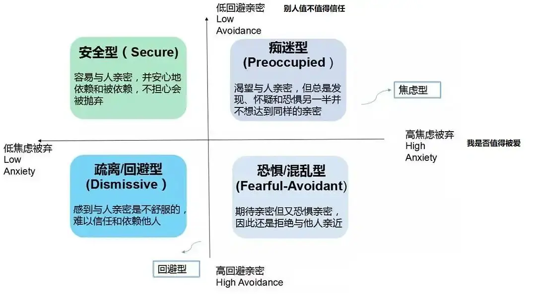 恋爱中的依恋类型:你属于哪一种? - 知乎