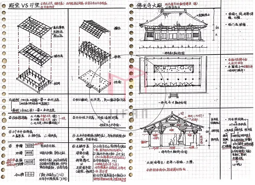 图解建筑史——中国木构建筑——殿堂-厅堂、小木作专题 - 知乎