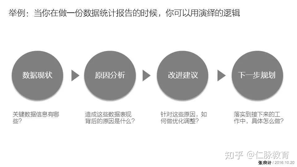 一个人注定越混越好的4种底层思维