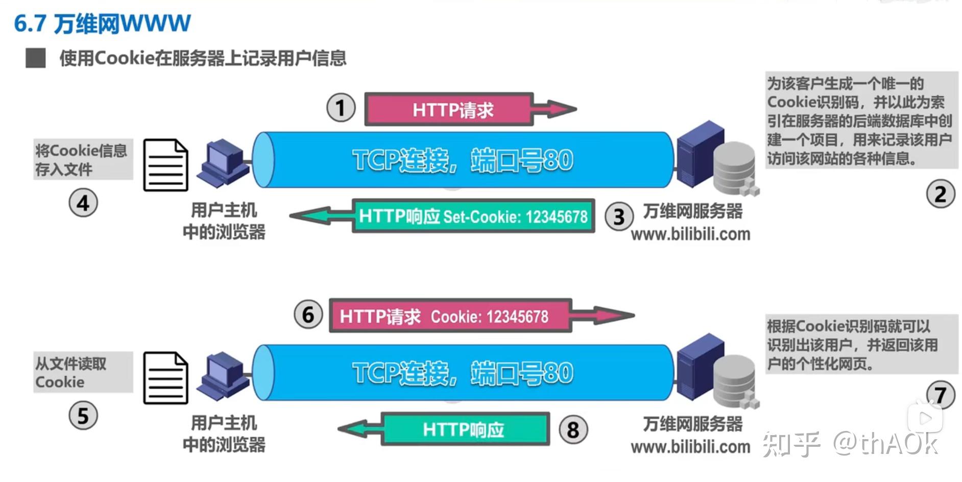 万维网www通过什么方式提供服务器服务？