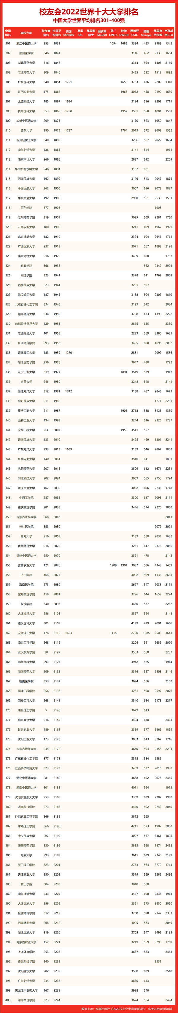 江苏所有大学分数线2021_各大学录取江苏分数线_江苏大学分数线