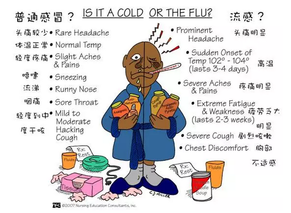 未来一周流感肆虐！！请务必收好这份流感指南！ - 知乎