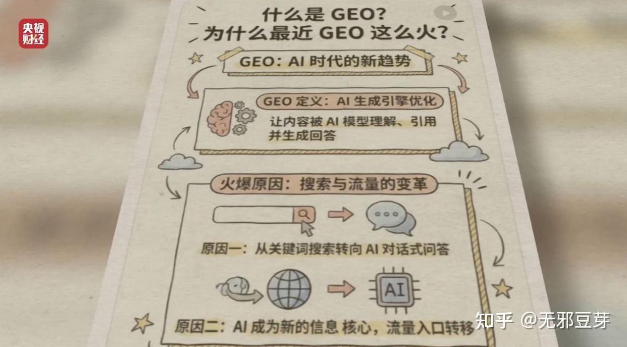 央视315晚会：当AI的“大脑”被污染，起底“GEO投毒”黑产链 - 知乎
