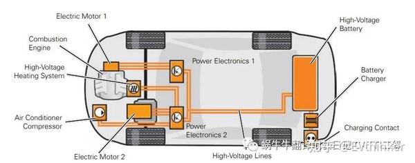 新能源汽车HEV BEV PHEV RXHEV运行模式详解 - 知乎