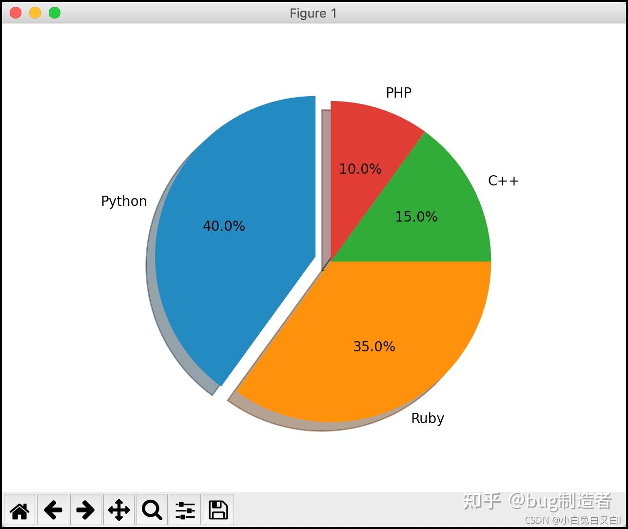 matplotlib用python创建各种数据可视化图形