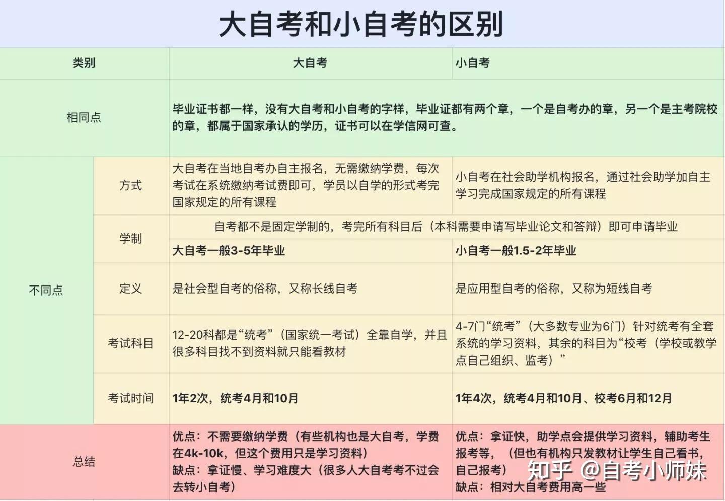 什么叫做全日制自考本科 v2-6a18d0979f6cb2d7ed8bfe7565d0e7a6_r.jpg