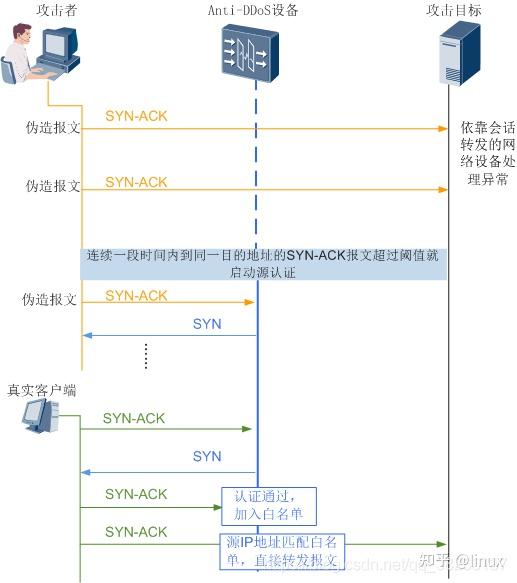 网络层(TCP/UDP)攻击与防御原理 - 知乎