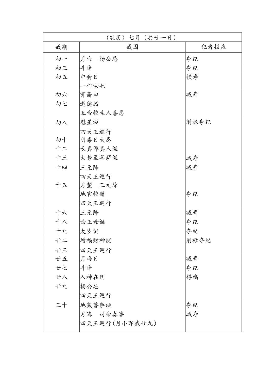 寿康宝鉴戒期表图片