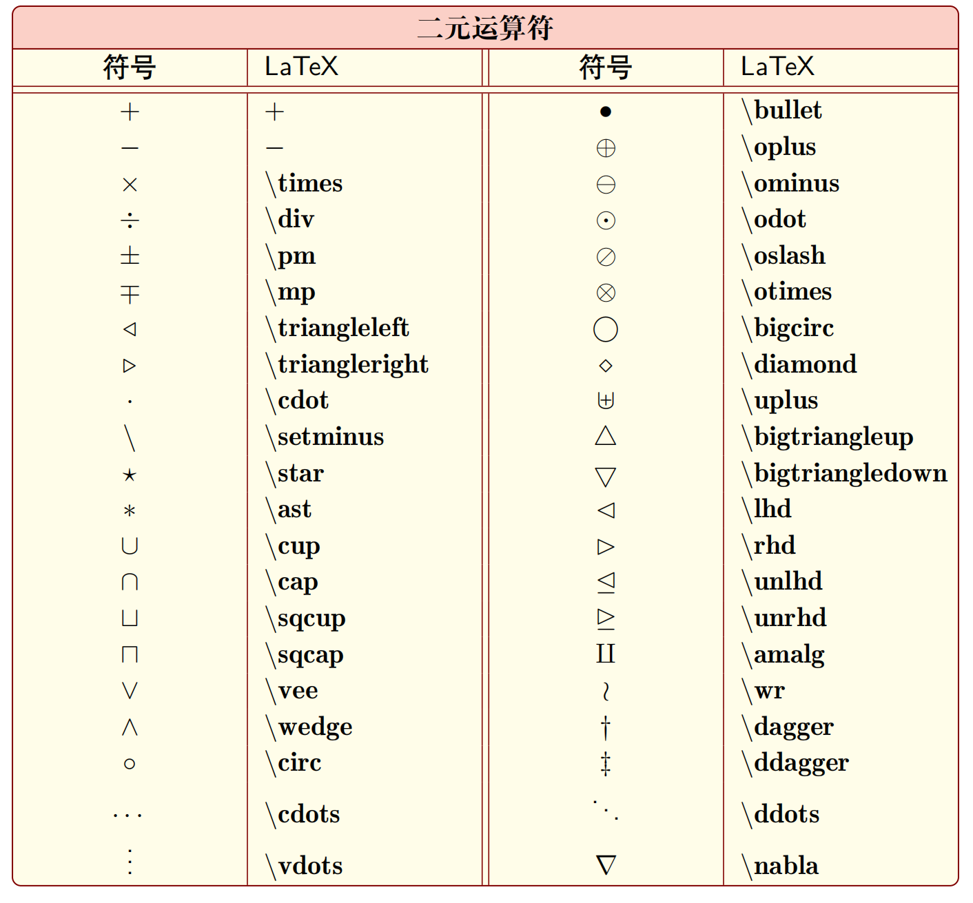 LaTeX符号 - 知乎