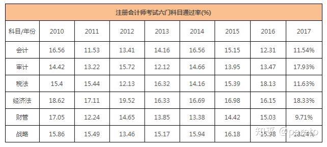 汕头公务员注会司考(注册会计师汕头考场在哪里)