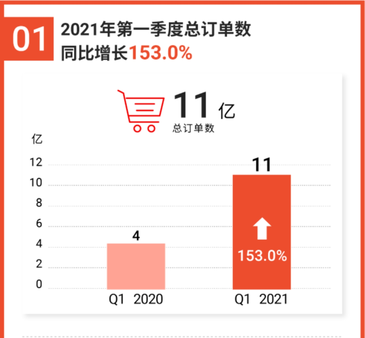 東南亞跨境電商怎麼樣創業小白選擇shopee到底好不好做