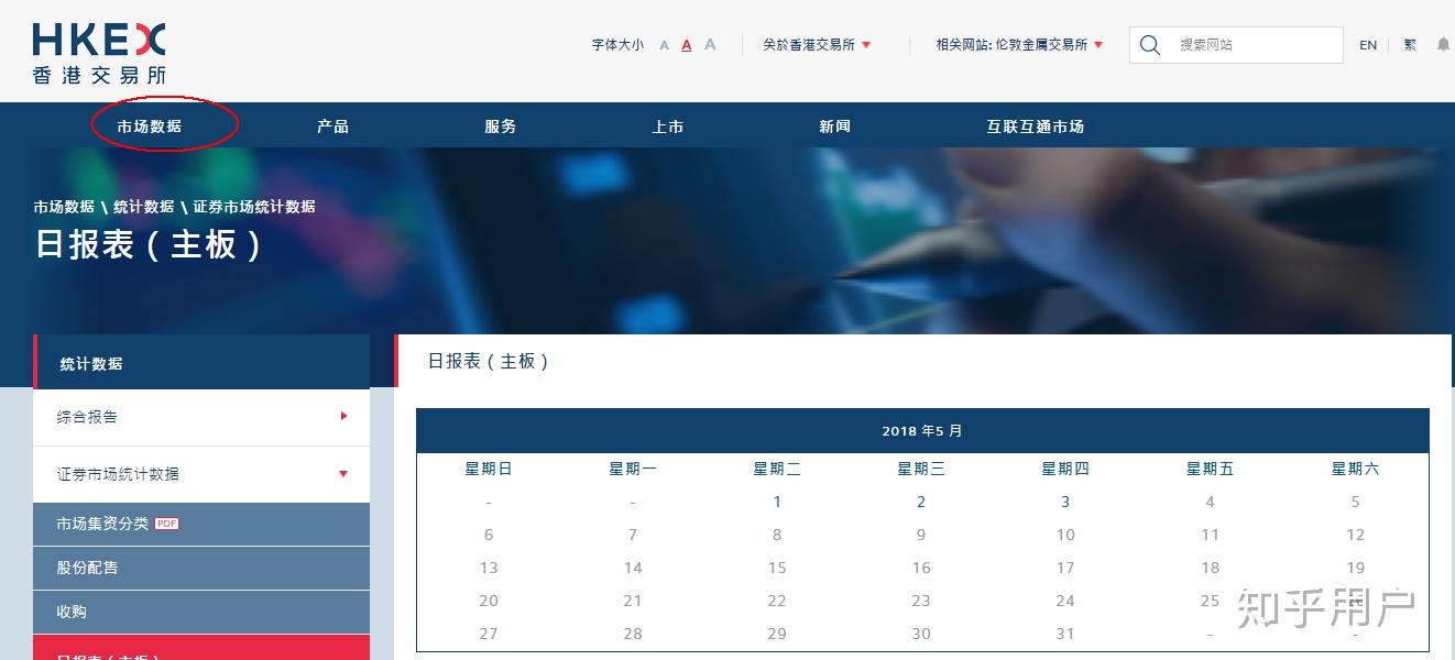 请问港交所股票二级市场大宗交易数据哪里可以