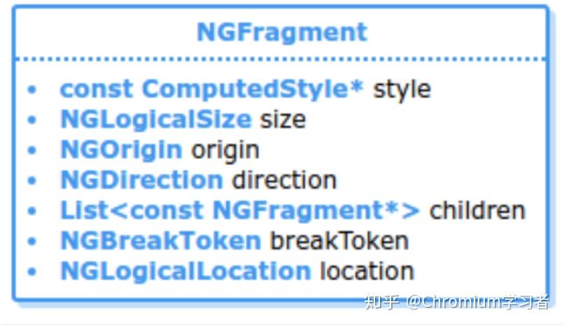 Ngfl Layout LayoutNG介绍 - 知乎