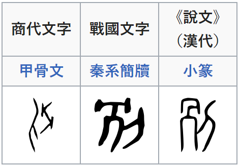 「骨」的甲骨文为什么长这样？ - 知乎
