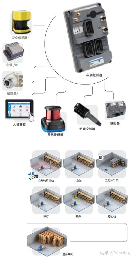 AGV控制系统调研 - 知乎