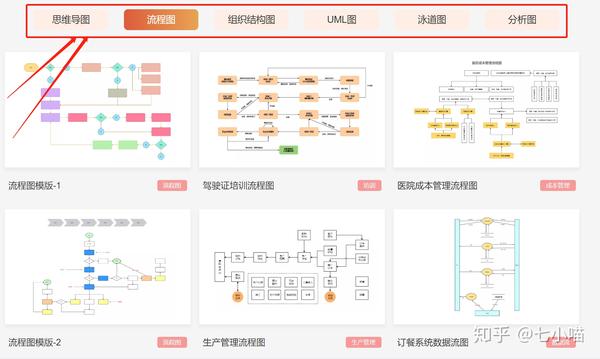 GitMind思乎