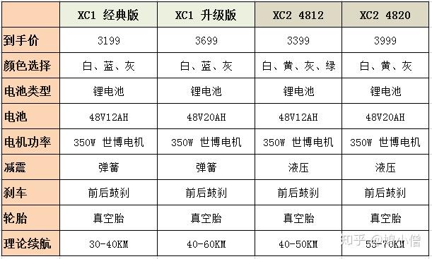 新日xc1参数图片