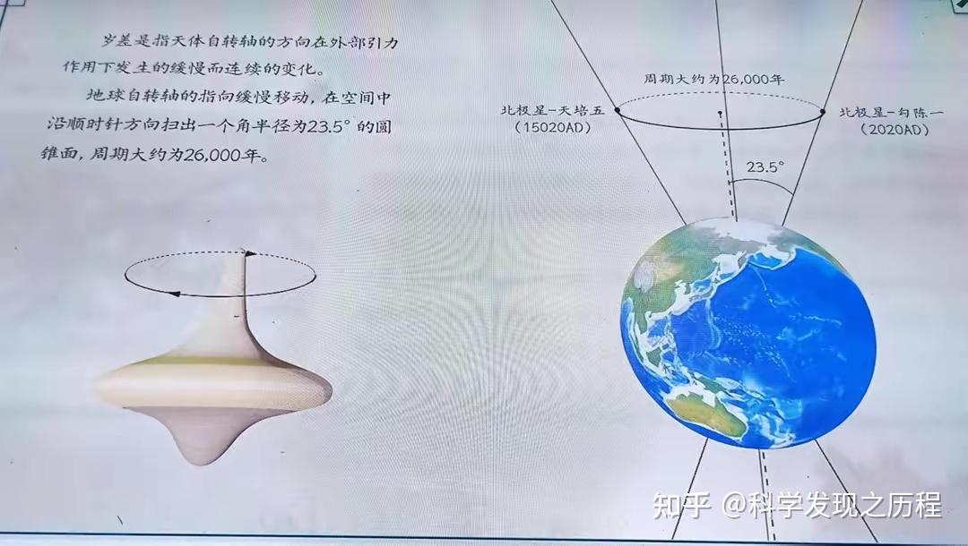 地球上為什麼會出現四季交替現象1