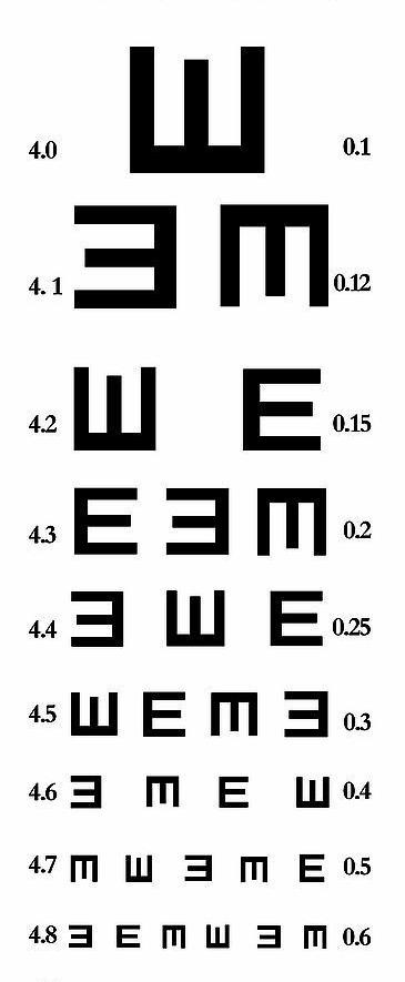 别再说你只见过一种视力表，本文带你再认识九种！ 知乎 5873