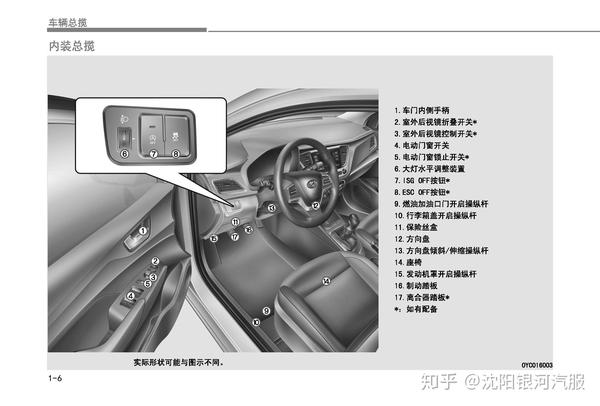 现代悦纳车主必备 悦纳用户手册 悦纳使用说明书电子版 悦纳保养手册 知乎