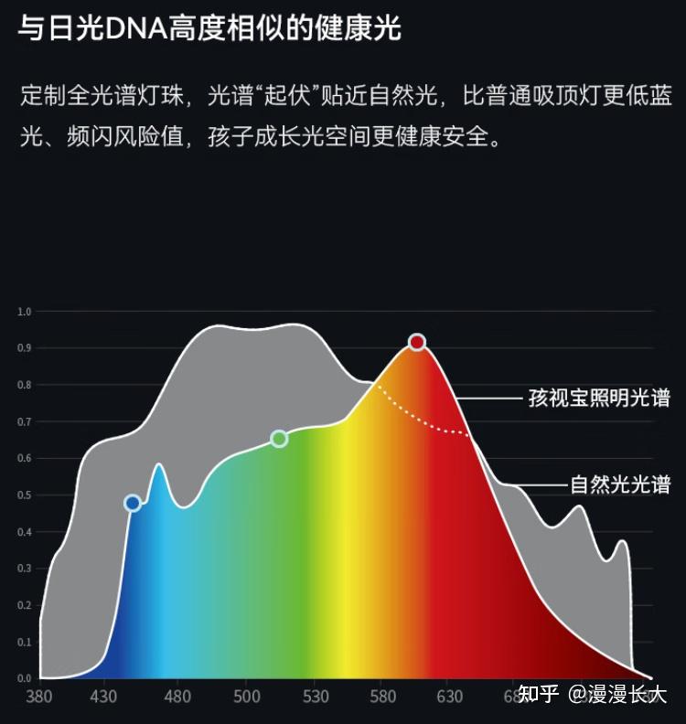 有娃家庭,如何选择吸顶灯?霍尼韦尔,孩视宝,欧普吸顶灯新家装修实测
