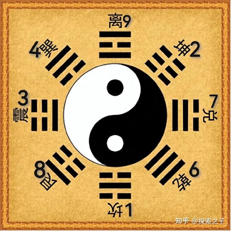 灵遁者:洛书与后天八卦的关系,以及洛书的数理