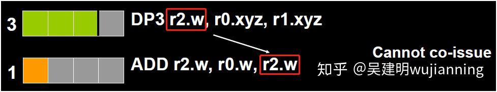 GPU核心技术开发 - 知乎