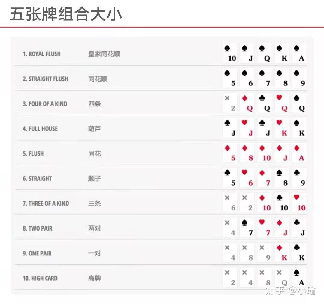  國外撲克牌的玩法_國外撲克牌與國內(nèi)一樣么