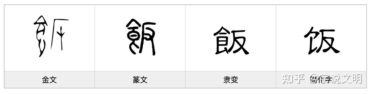 飯——每日一字·食部字 - 知乎
