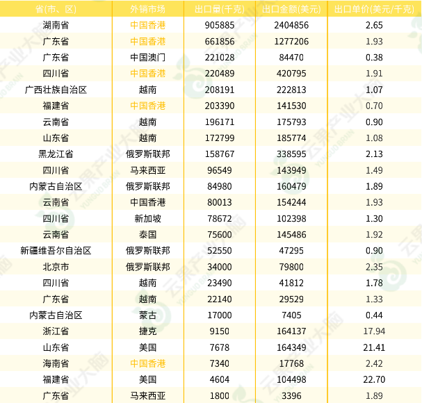 中国芒果市场动态监测(2022年9月) - 知乎