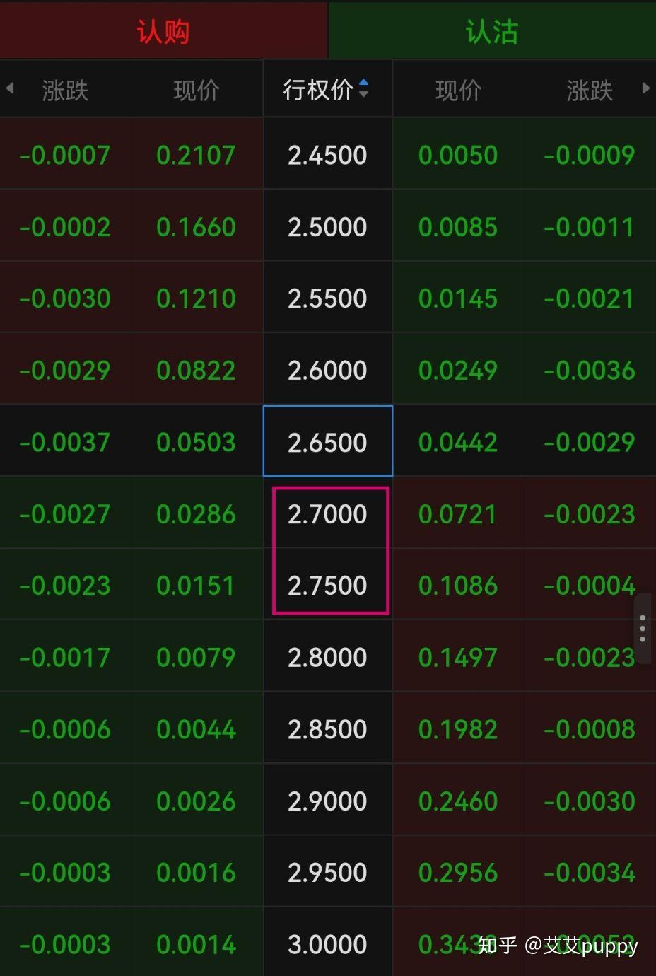 垂直价差：95%胜率的捡钱策略- 知乎