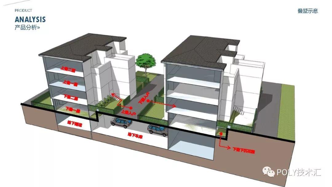 山地小区强排方案指南