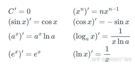 小白学AI系列 002 | 微积分基础(导数) - 知乎