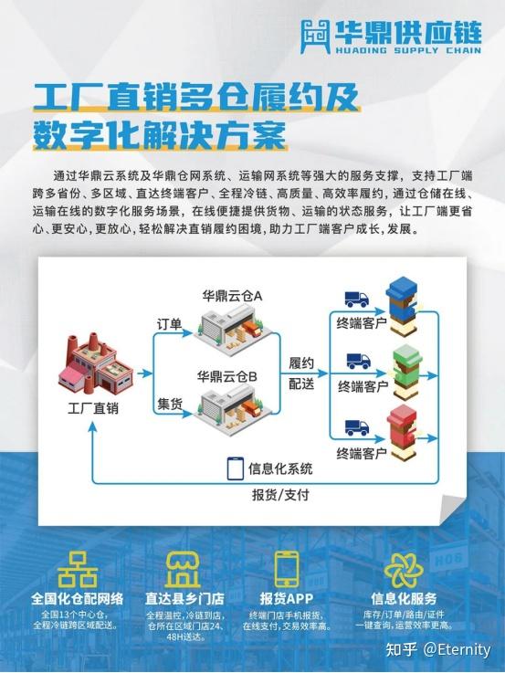 8月8日-10日，华鼎供应链邀您齐聚冷冻食材展会 助力数字化转型！ - 知乎