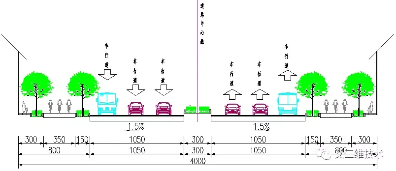 一文带你快速了解道路横断面的组成设计要求设计方法及设计软件