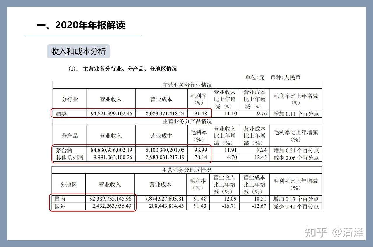 贵州茅台2023年半年度报告_报告-报告厅
