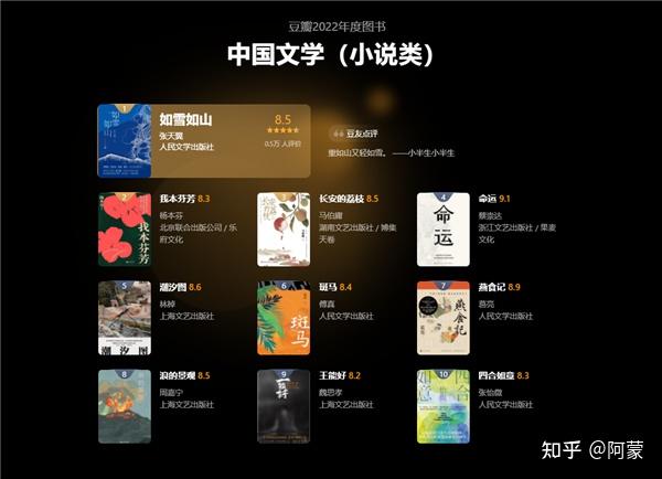 豆瓣世界