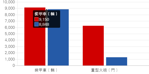 【全文转载】从八组数字看中美军力差异